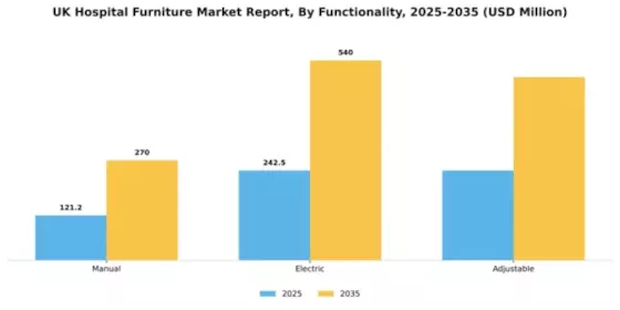 UK Hospital Furniture Market Segment Image 1