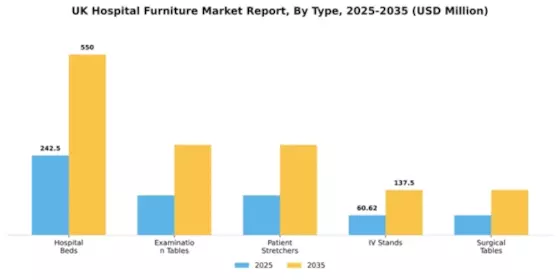 UK Hospital Furniture Market Segment Image 3