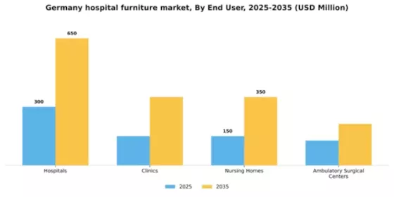 Germany Hospital Furniture Market Segment Image 0