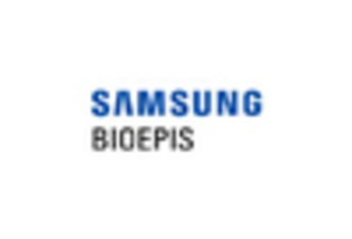 South Korea Ophthalmic Drugs Market key player