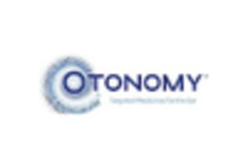 US Ophthalmic Drugs Market key player