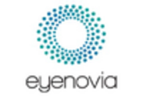 US Ophthalmic Drugs Market key player