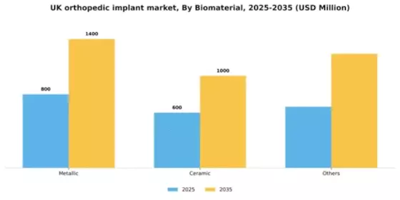 UK Orthopedic Implant Market Segment Image 0