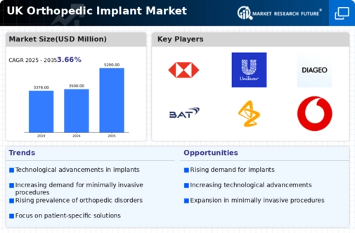 UK Orthopedic Implant Market Infographic
