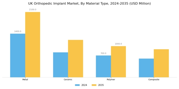 UK Orthopedic Implant Market Segment Image 1