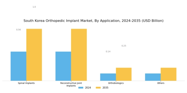 South Korea Orthopedic Implant Market Segment Image 0