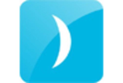 Corneal Transplant Market key player