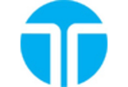 Corneal Transplant Market key player