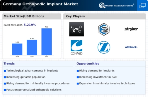 Germany Orthopedic Implant Market Infographic
