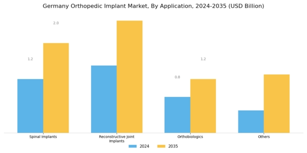 Germany Orthopedic Implant Market Segment Image 0