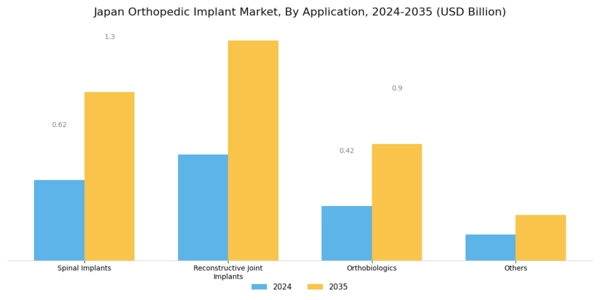 Japan Orthopedic Implant Market Segment Image 0
