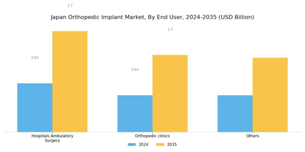 Japan Orthopedic Implant Market Segment Image 2