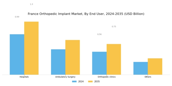 France Orthopedic Implant Market Segment Image 2