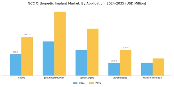 GCC Orthopedic Implant Market Segment Image 0
