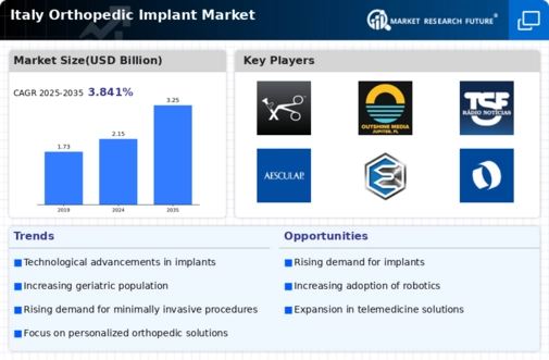 Italy Orthopedic Implant Market Infographic