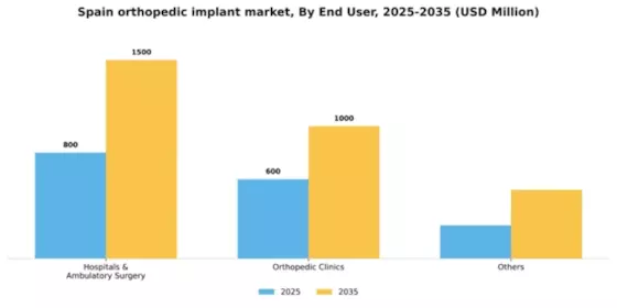 Spain Orthopedic Implant Market Segment Image 1