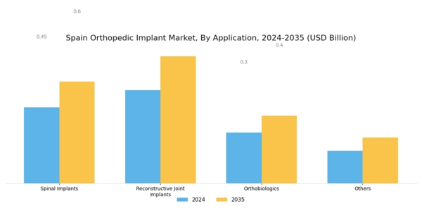 Spain Orthopedic Implant Market Segment Image 0