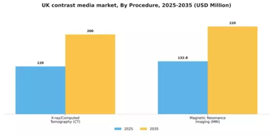 UK Contrast Media Market Segment Image 2