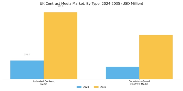 UK Contrast Media Market Segment Image 0
