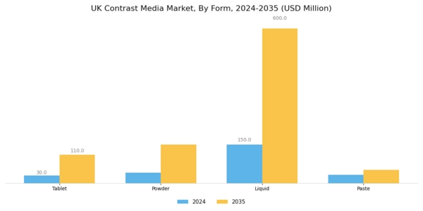 UK Contrast Media Market Segment Image 1