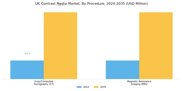 UK Contrast Media Market Segment Image 2