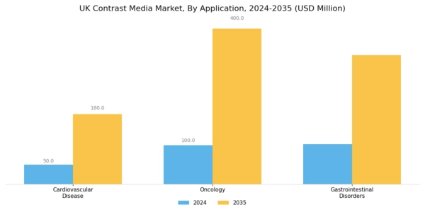 UK Contrast Media Market Segment Image 3