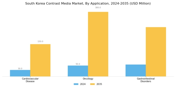 South Korea Contrast Media Market Segment Image 3