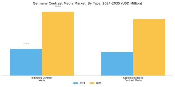 Germany Contrast Media Market Segment Image 0