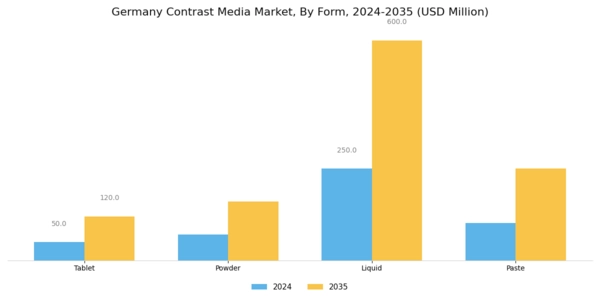 Germany Contrast Media Market Segment Image 1