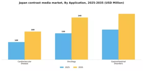 Japan Contrast Media Market Segment Image 0