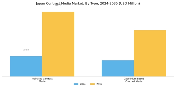 Japan Contrast Media Market Segment Image 0