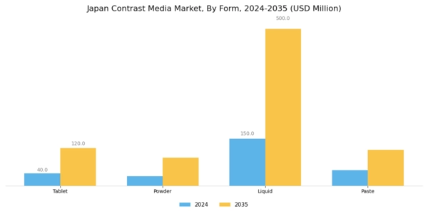 Japan Contrast Media Market Segment Image 1