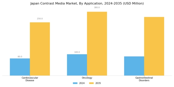 Japan Contrast Media Market Segment Image 3