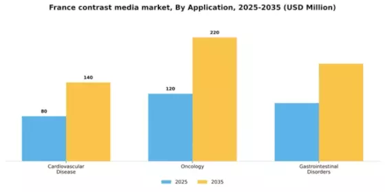 France Contrast Media Market Segment Image 0