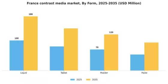 France Contrast Media Market Segment Image 1