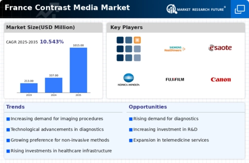 France Contrast Media Market Infographic