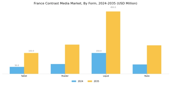 France Contrast Media Market Segment Image 1