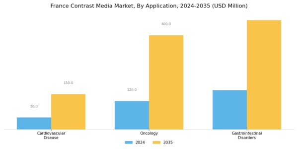 France Contrast Media Market Segment Image 3