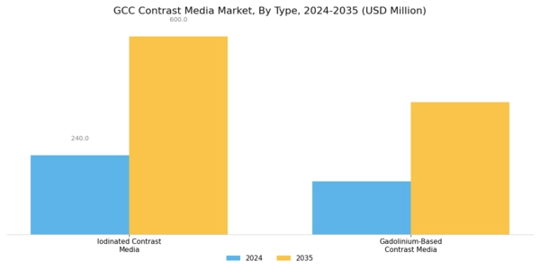 GCC Contrast Media Market Segment Image 0