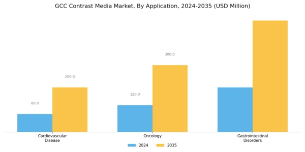 GCC Contrast Media Market Segment Image 3