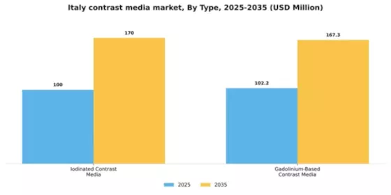 Italy Contrast Media Market Segment Image 3