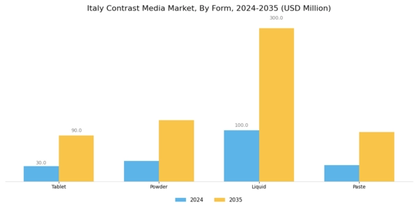 Italy Contrast Media Market Segment Image 1