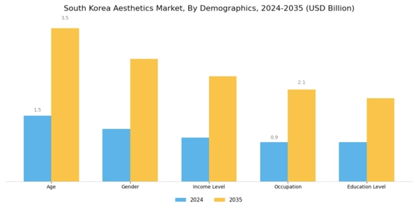 South Korea Aesthetics Market Segment Image 2