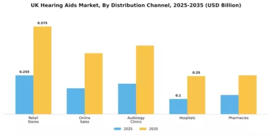 UK Hearing Aids Market Segment Image 1