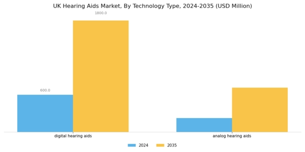 UK Hearing Aids Market Segment Image 0