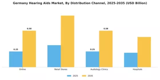 Germany Hearing Aids Market Segment Image 0