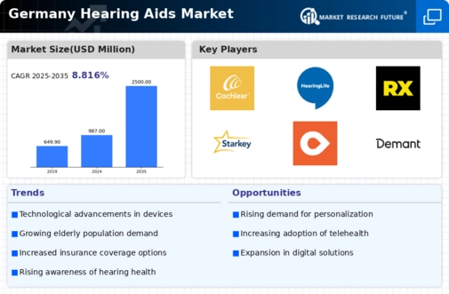 Germany Hearing Aids Market Infographic