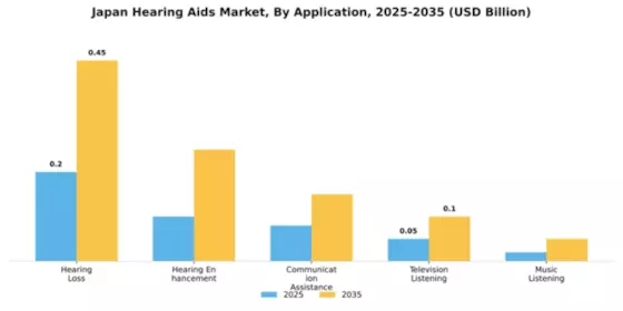 Japan Hearing Aids Market Segment Image 0