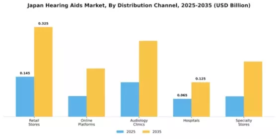 Japan Hearing Aids Market Segment Image 1