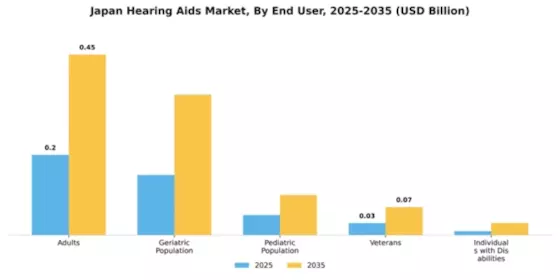 Japan Hearing Aids Market Segment Image 2